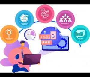 Choosing the right crm for india - business advantages 