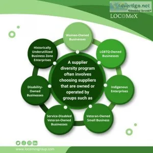 Best supply chain optimization software | locomex
