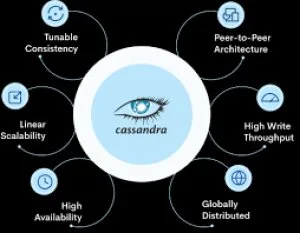Unleash the power of apache cassandra with ksolves solutions