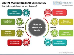 What we do the leadgenerationcocom s advantage