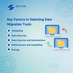 Upgrade data management: 2023 top 10 migration tools