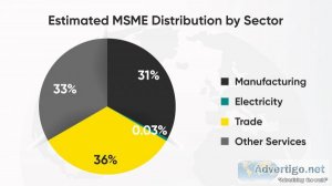 Effective financial management for msmes