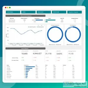 Elevate analysis with a tailored google search engine template