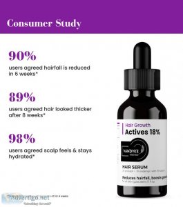 Hair growth actives 18%