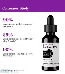 Hair growth actives 18%