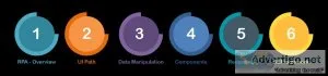 Uipath training in chennai | uipath course in chennai
