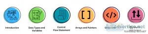C c++ training in chennai | c c++ course in chennai