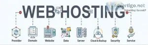 Choosing the right hosting services with orbitinfotech