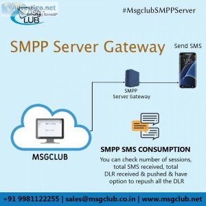 Best bulk sms gateway in india