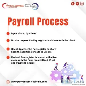 Recruitment service in gurgaon