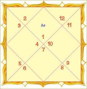 Love horoscope 2024