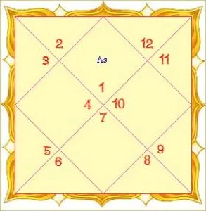 Love horoscope 2024