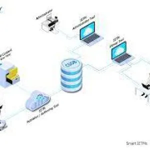 S1000d ietps and ietp viewer tool smartifysol