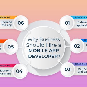 Mobile app development bangalore