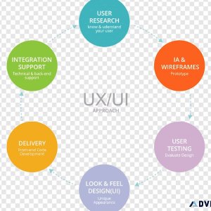 User Interface Developer- Start your dream job