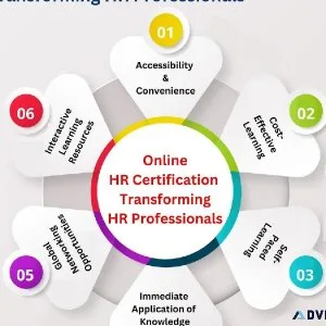 How Online HR Certification Are Transforming HR Professionals