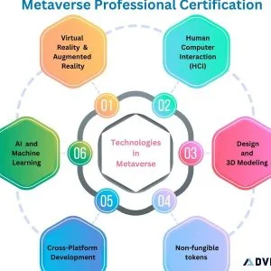 Learn Technologies through Metaverse Professional Certification