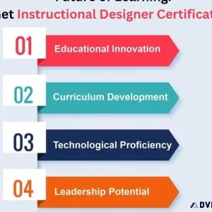 Future of Learning Get GSDC Instructional Designer Certification