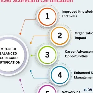 The Impact of Balanced Scorecard Certification