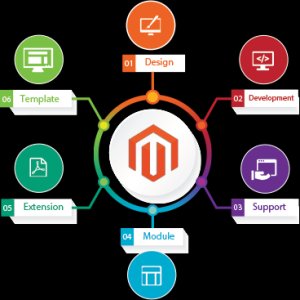 Android development - hexagon infosoft