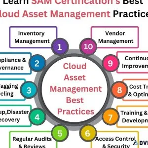 Learn SAM certification Best Cloud Asset Management Practices