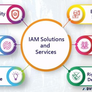 Identity and access management solutions - Gramax Cybersec