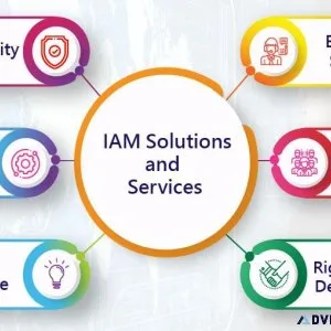 Identity and access management solutions - Gramax Cybersec