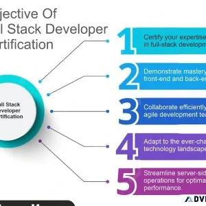 Objectives of Full Stack Developer Certification