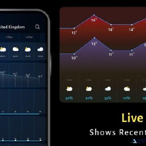 Live Weather Forecast