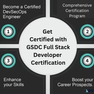 Get Certified with GSDC Full Stack Certification