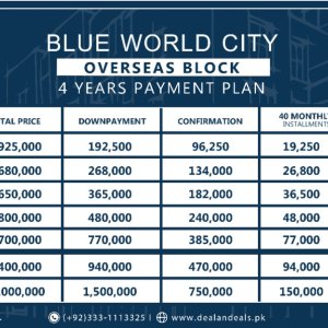 Blue world city waterfront block