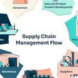 Supply chain management careers&nbsp
