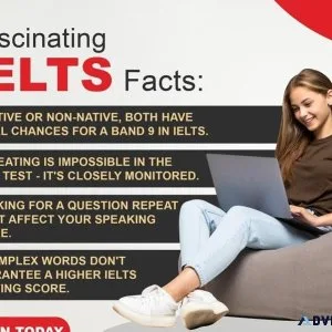 Best English-speaking institute in Gurgaon or near Sector 14