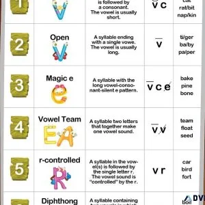 Find The Best Phonics Poster for kids Online
