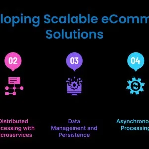 Spring boot for ecommerce excellence