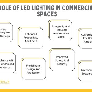 Commercial led lighting manufacturers: caterluxin