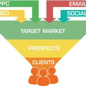 Email marketing service in nagpur