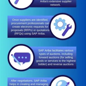 Sap ariba online training institute in india | sap ariba course