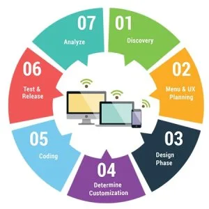 Best social media marketing company in dubai