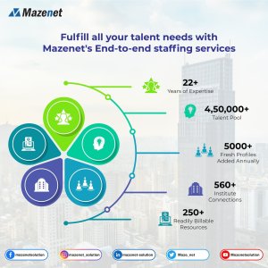 Empower your team with top talent | mazenet talent solutions