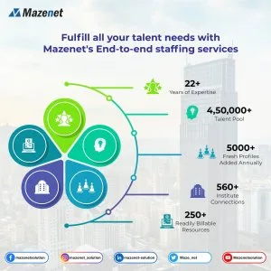 Empower your team with top talent | mazenet talent solutions