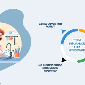 Term insurance