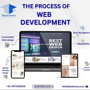  future-forward web development trends