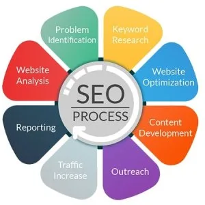 Seo agency in mumbai