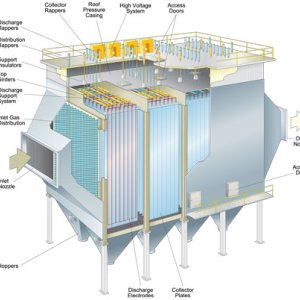 Unveiling the anatomy of electrostatic precipitator components