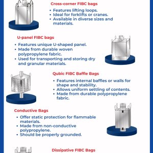 Benefits of using fibc jumbo bags for bulk material handling
