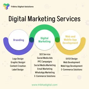 Grow your business with best digital marketing services