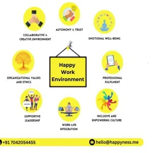 Enhance employee relationship with happynessme