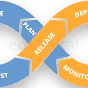Devops course