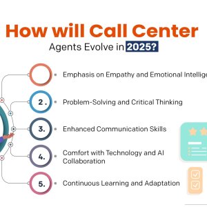 Top call center solution in nagpur | midline media solutions